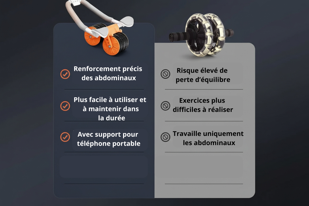 Ab Roller Pro™